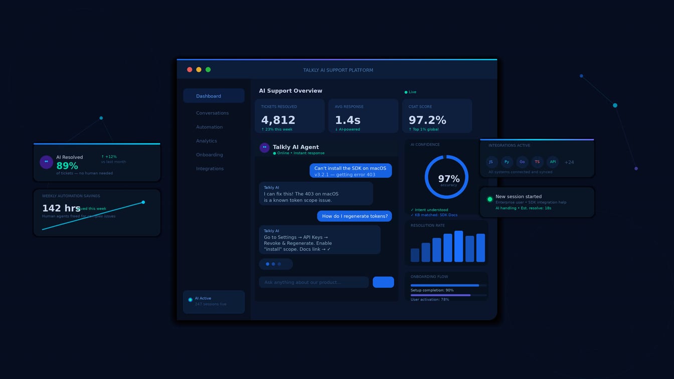 Talkly AI dashboard for software and tech support automation